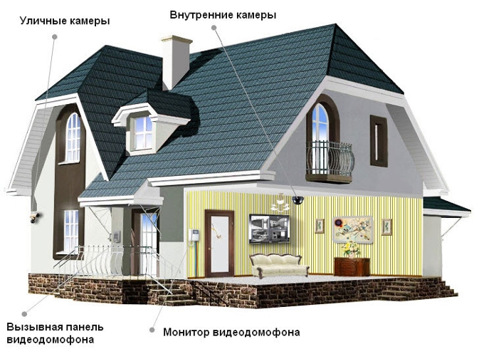 Установка видеонаблюдения дома от компании АСОПС Гомель