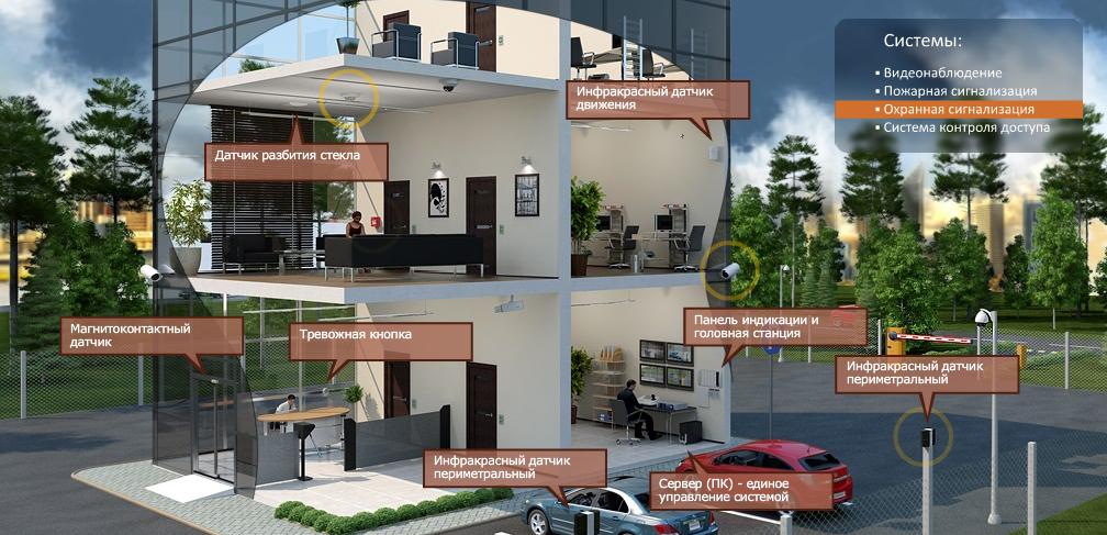 Система охранной сигнализации от компании АСОПС Гомель