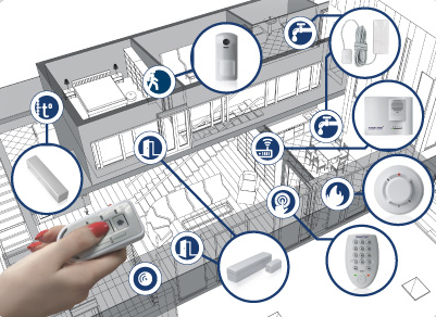 Охранная сигнализация для офисов от компании АСОПС Гомель